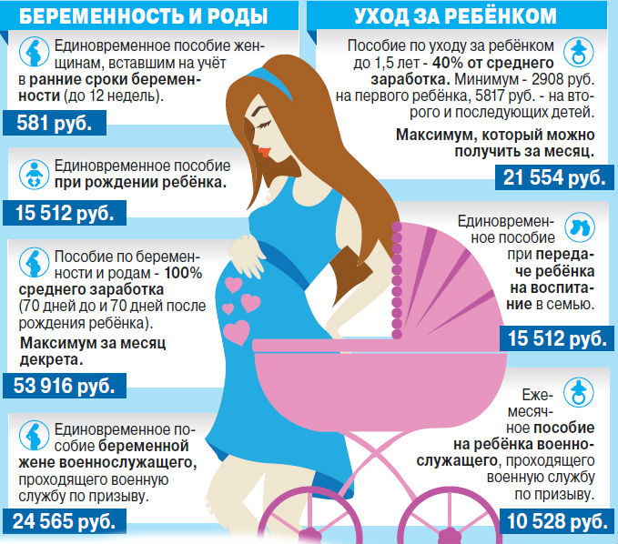 Пособие на рождение ребенка неработающей матери